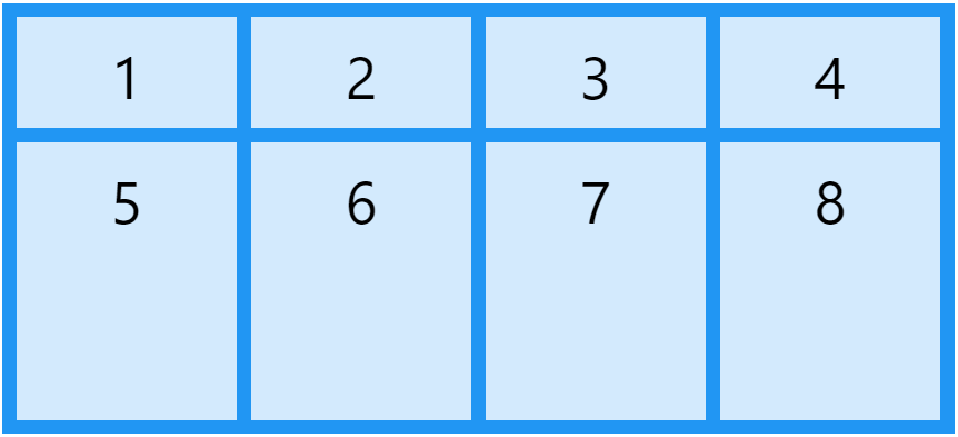Example Grid Container: grid-template-dows