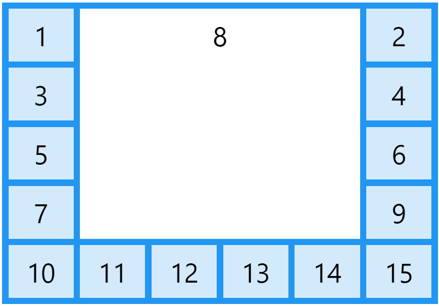 Example Grid Item: grid-area