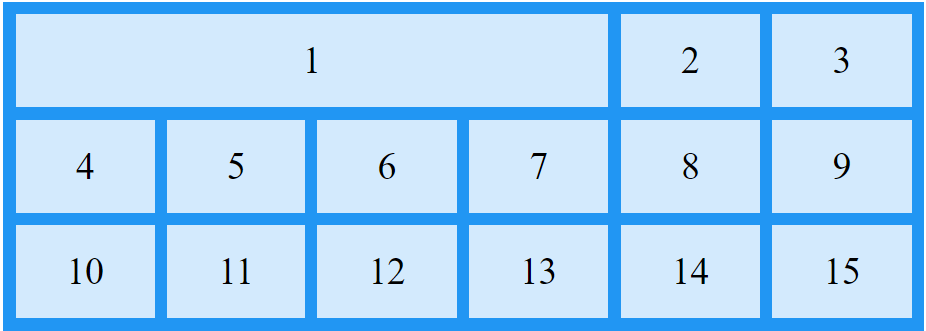 Example Grid Item: grid-column