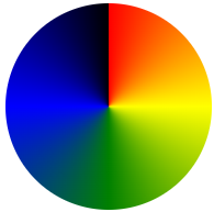 Example conic gradient pie chart