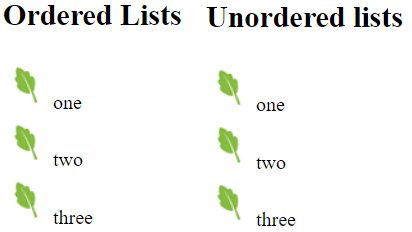 Example Lists with list-style-position property
