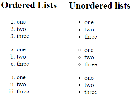 Example Lists with list-style-type property