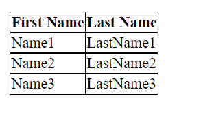 Example Tables Border Collapse