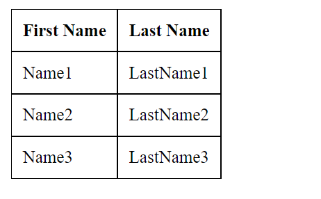 Example Tables Padding