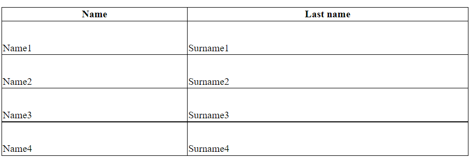Example Tables Text Vertical Alignment